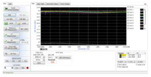 LCoS 특성 Measurement Program