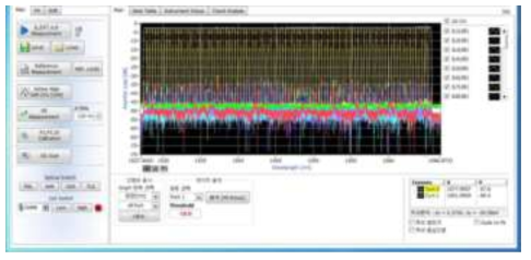 LCoS Image를 통한 Optical Response