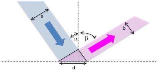 Grating dispersion angle formula