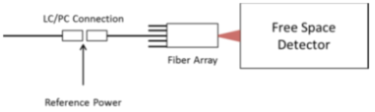 Fiber Array Loss 측정 셋업