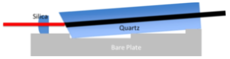 Collimator Array의 Bare Plate 설계