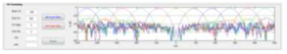 Steering Angle에 따른 Output Port 삽입 손실 Simulation