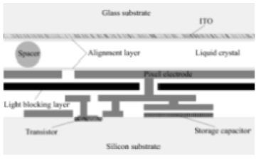 Simple LCoS cell configuration