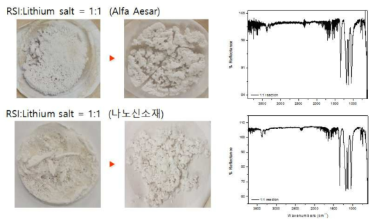 ㈜나노신소재와 Alfa Aesar의 시약으로 합성한 bis(trifluoromethane)sulfonamide diamminesilver 화합물의 비교