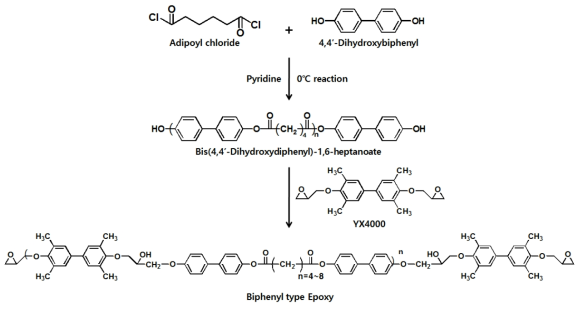 Biphenyl 기반 에폭시 수지의 합성 Scheme