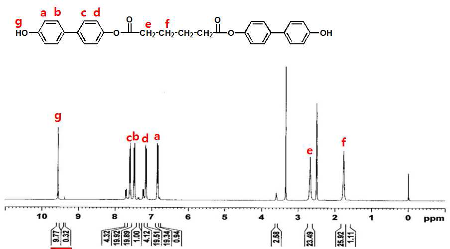 Bis(4,4’-dihydroxydiphenyl)-1,6-heptanoate 의 1H-NMR 스펙트럼
