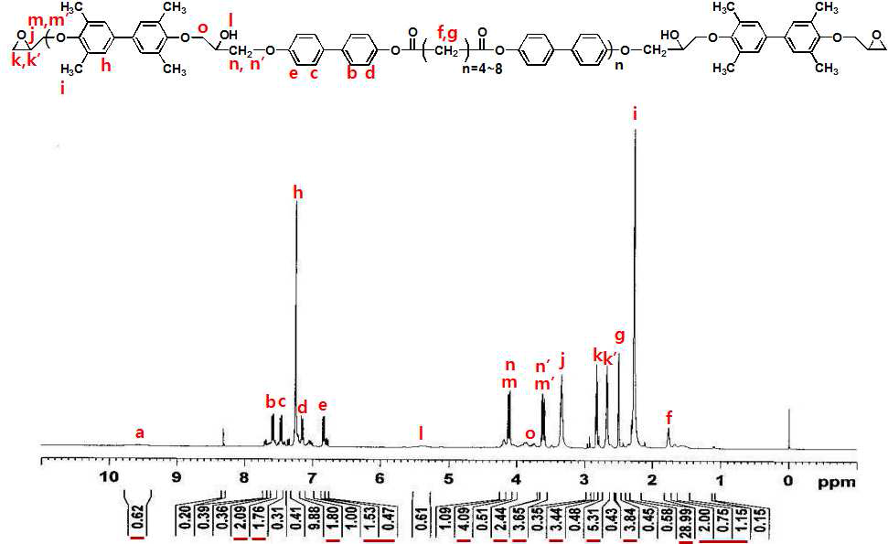 biphenyl 타입의 결정성 에폭시 수지의 1H-NMR 스펙트럼
