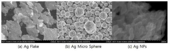 각 type 별 silver powder; (a) Ag Flake, (b) Ag Micro Sphere, (c) Ag NPs