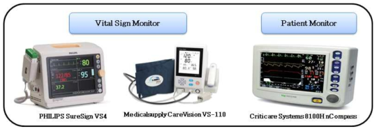 Vital Sign Monitor와 Patient Monitor의 비교