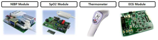 Patient Monitor와 Vital Sign Monitor의 생체 측정 기기의 예