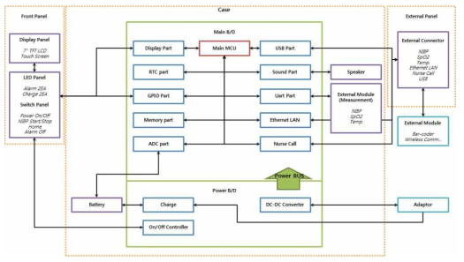 System Block Diagram