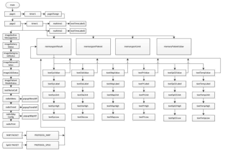 Application node architecture