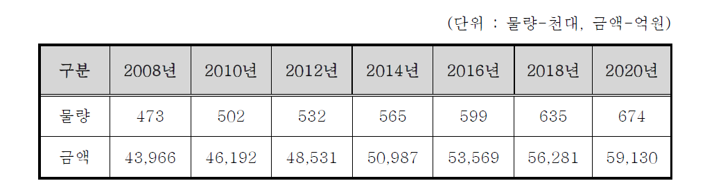 환자감시장치의 세계시장 전망