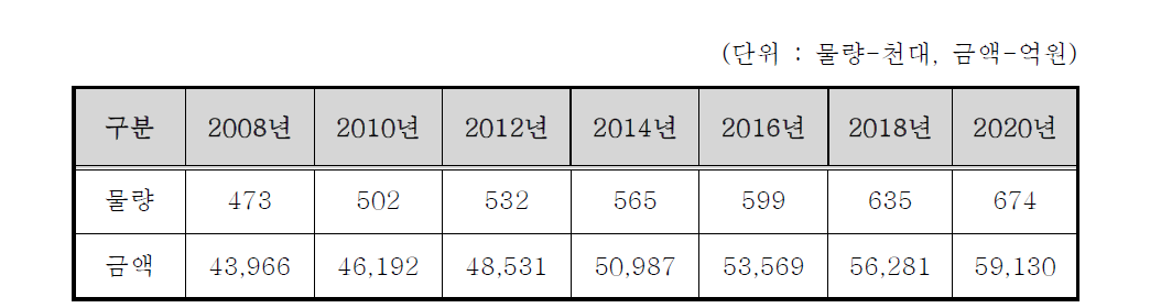 환자감시장치의 세계시장 전망