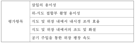 내시경 성능 평가 항목