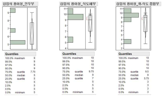 내시경 삽입 효율 평가 보고서