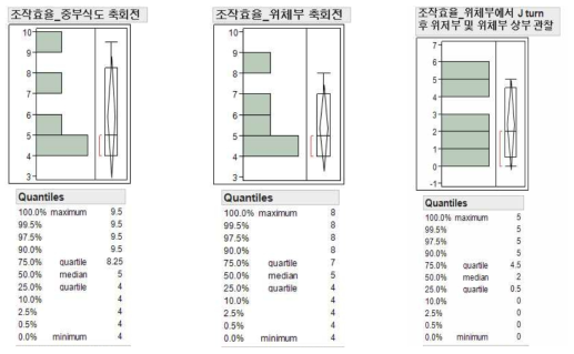 내시경 조작 효율 평가 보고서