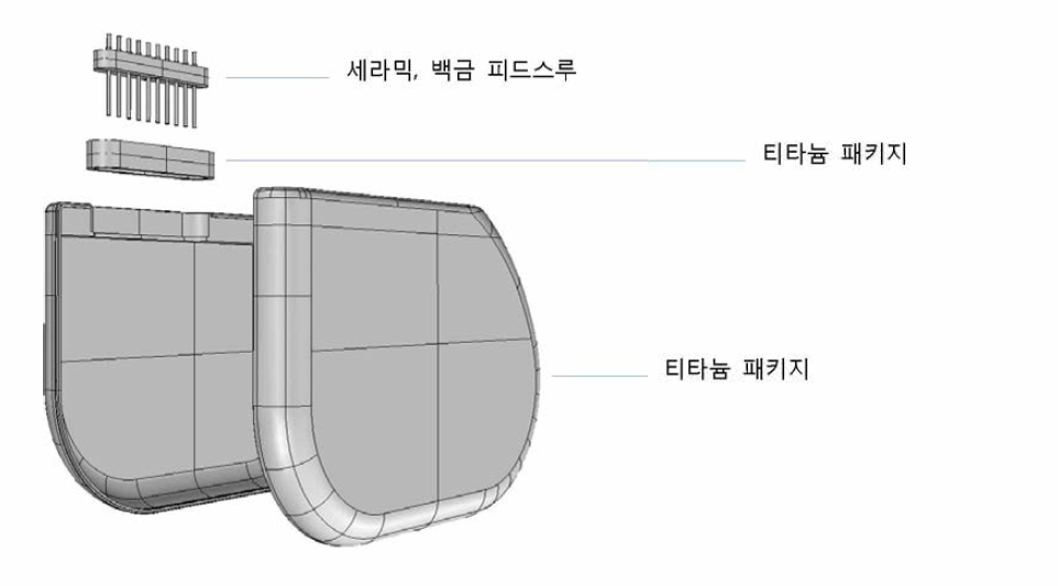 밀봉패키지 설계