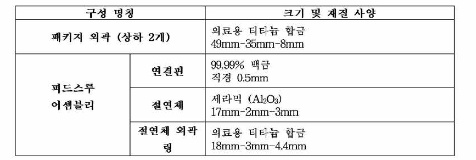 밀봉패키지 구성 및 사양