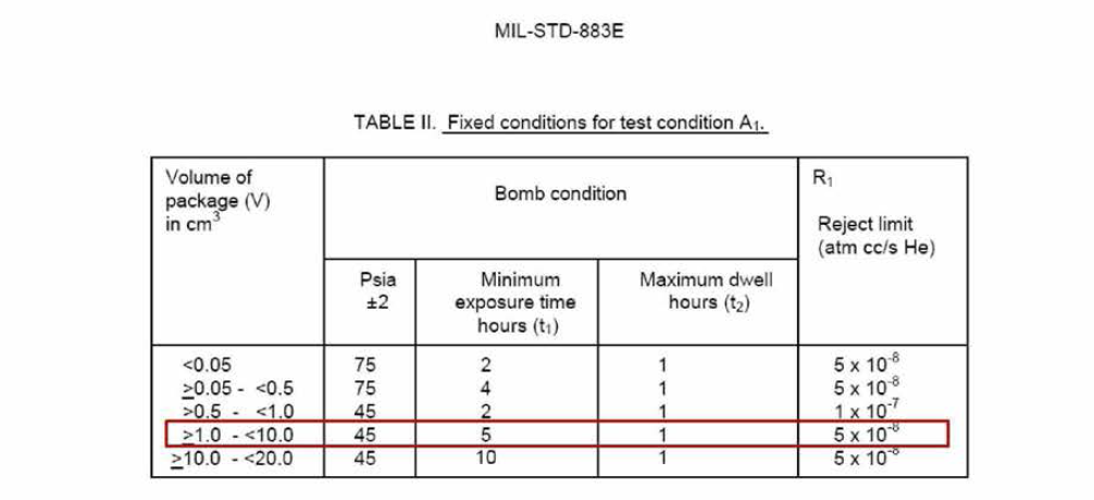 Ml-std-883e 헬륨누설시험 기준 발췌 내부 부피에 따른 가압 시간 및 밀봉도 기준