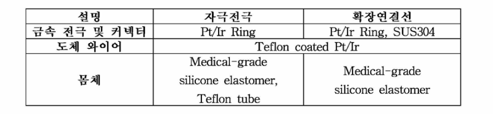 자극 전극 및 확장 연결선 재질 사양