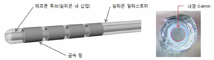 전극 삽입부 모델링 형상(좌), 제작 된 전극 삽입부 단면(우)