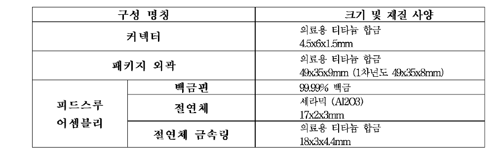 밀봉패키지 구성 및 사양.