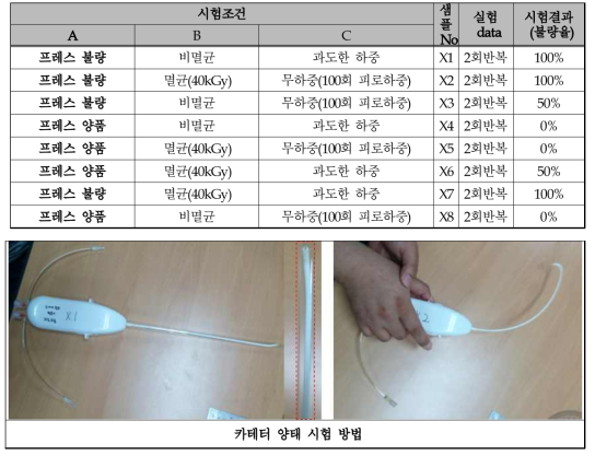 와이어 양태 테스트 시험조건