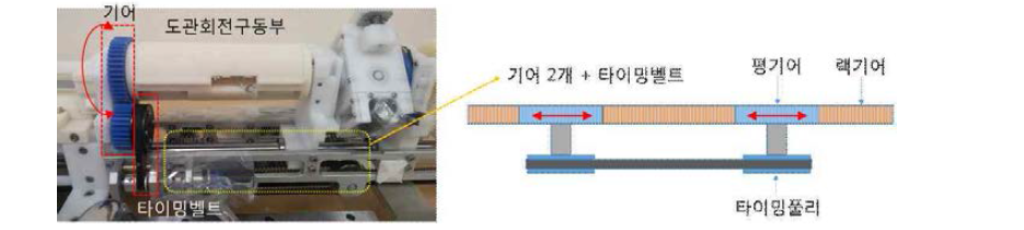 도관 구동부