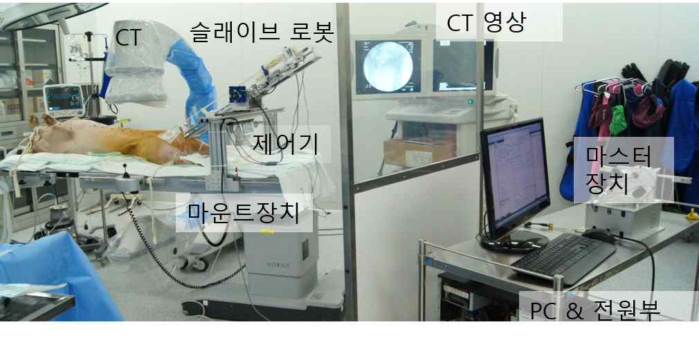 신촌세브란스병원 동물실험