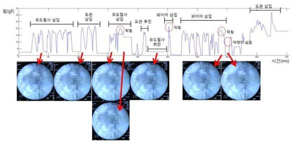 유도철사 힘 데이터