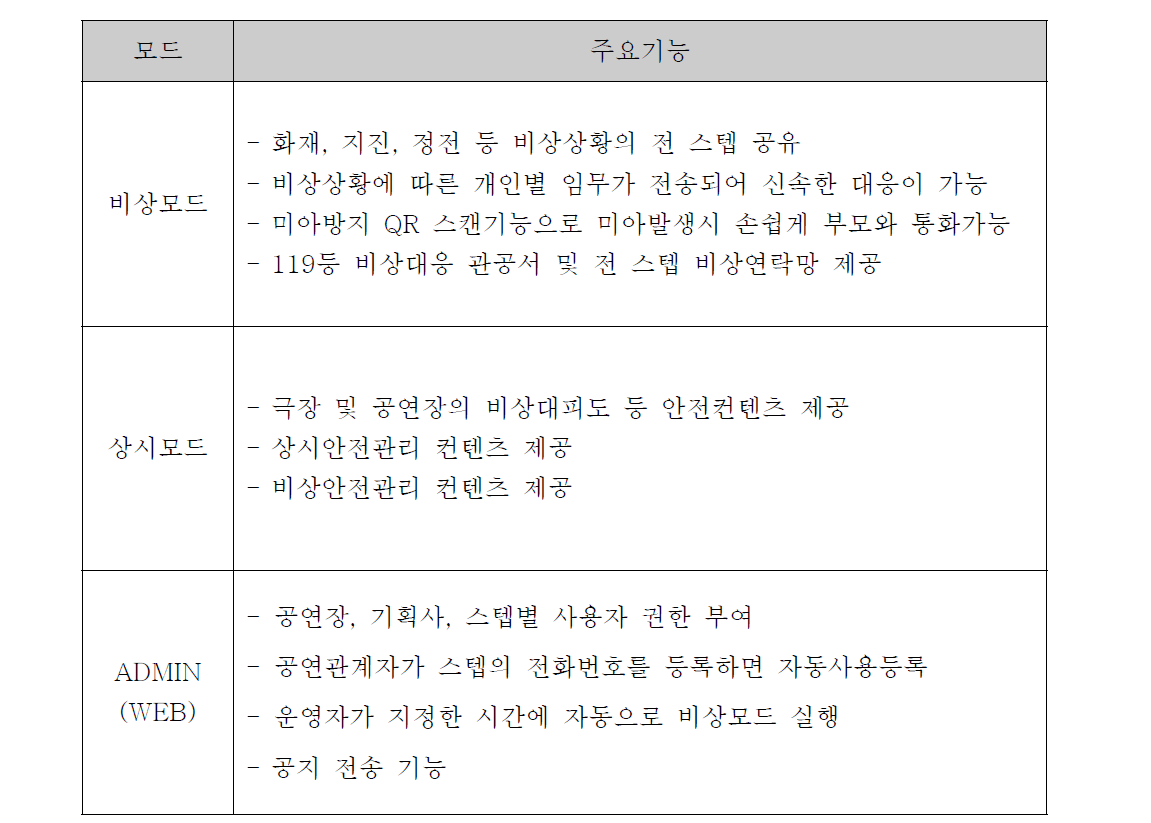 안전앱의 주요기능