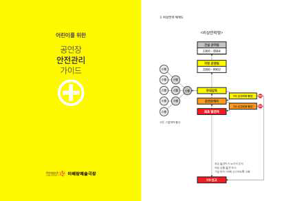 평가대상 Type B : 신규 가이드