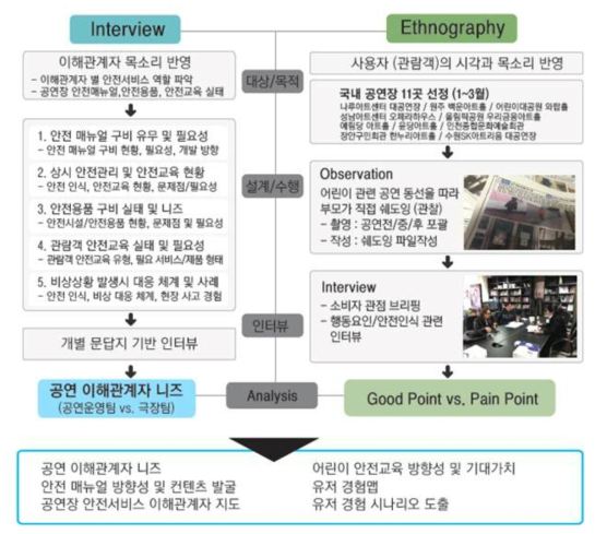 정성조사