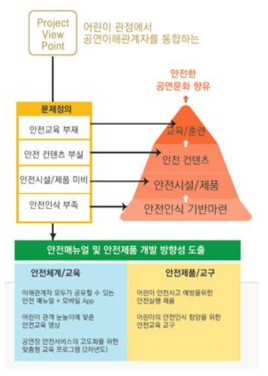 프로젝트 포인트