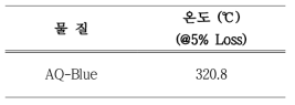 이미지 센서용 신규 청색 염료의 열안정성 측정 결과