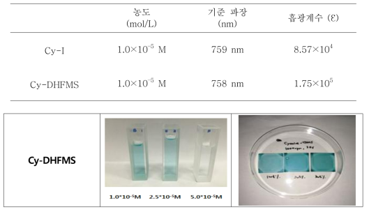 이미지 센서용 신규 녹색 염료의 흡수 파장/흡광계수 및 샘플 사진