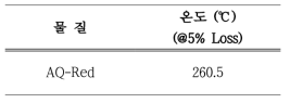 이미지 센서용 신규 적색 염료의 열안정성 측정 결과