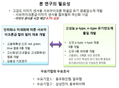 본 연구의 필요성