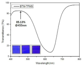 BTM-TFMS의 필름 상태 투과 스펙트럼