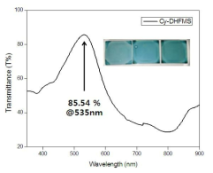 Cy-DHFMS의 필름 상태 투과 스펙트럼