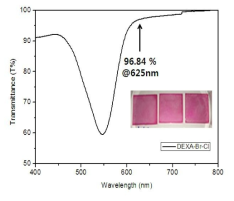 DEXA-Br-Cl의 필름 상태 투과 스펙트럼