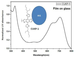 CUKP-1 의 Normalized UV spectrum