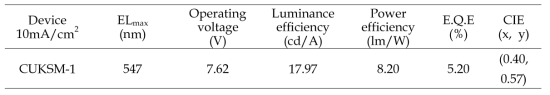 CUKSM-1 의 EL device data