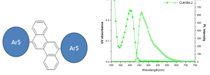 CUKSM-2 구조식 및 film state UV and PL spectrum