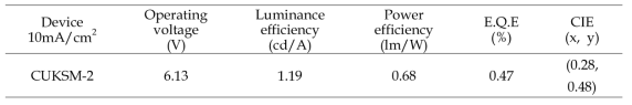 CUKSM-2 의 EL device data