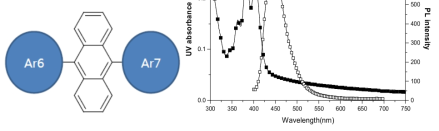 CUKSM-3 구조식 및 film state UV and PL spectrum