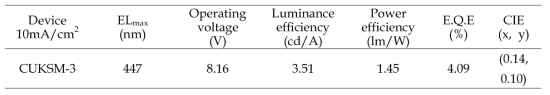 CUKSM-2 의 EL device data