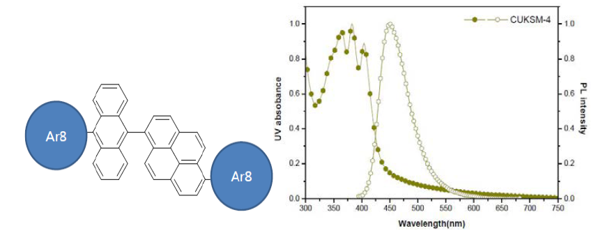 CUKSM-4 구조식 및 film state UV and PL spectrum