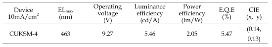 CUKSM-4 의 EL device data